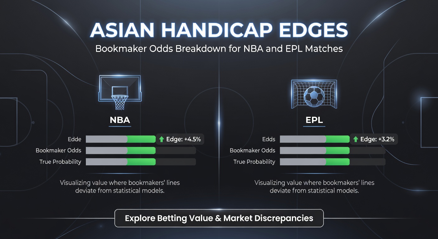 Chart displaying Asian Handicap lines for an NBA matchup between Lakers and Celtics, highlighting quarter-goal adjustments and bookmaker variances